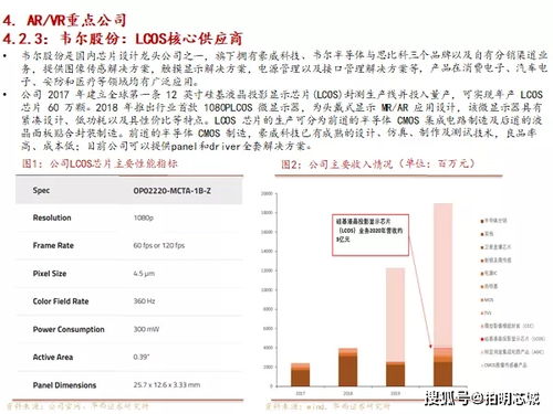 洞察vr ar藍海,解鎖上游供應格局